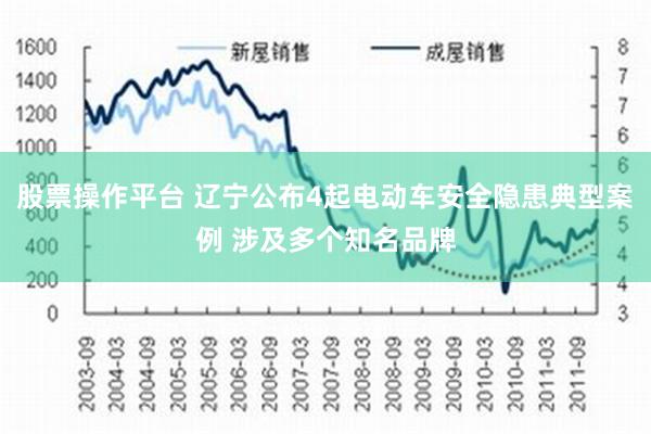 股票操作平台 辽宁公布4起电动车安全隐患典型案例 涉及多个知名品牌