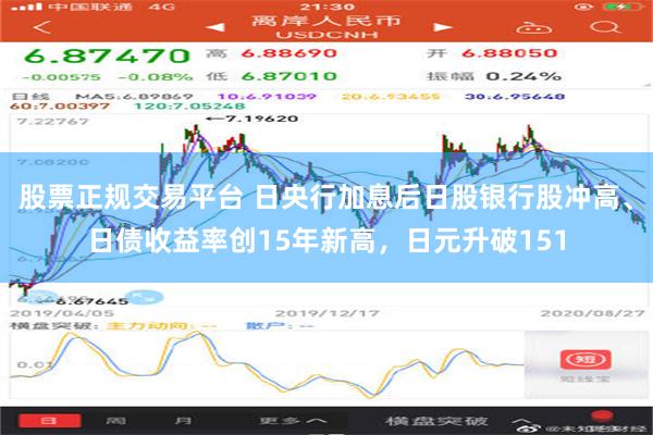 股票正规交易平台 日央行加息后日股银行股冲高、日债收益率创15年新高，日元升破151