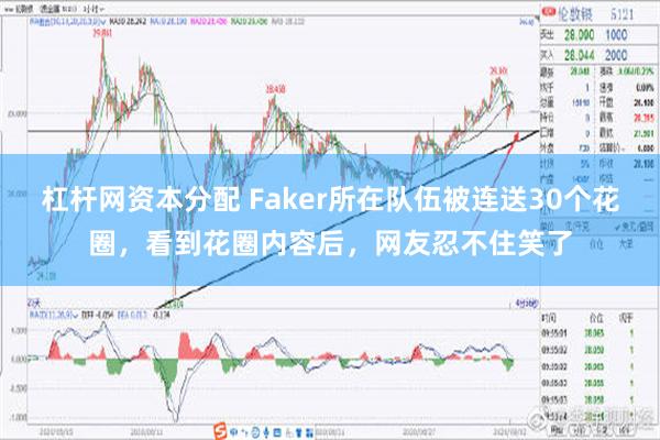 杠杆网资本分配 Faker所在队伍被连送30个花圈，看到花圈内容后，网友忍不住笑了