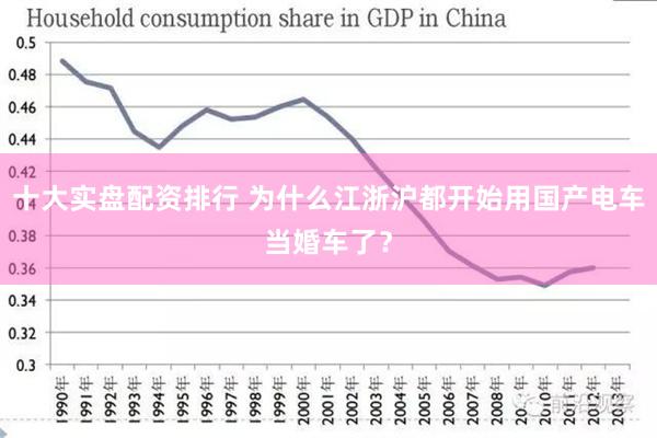 十大实盘配资排行 为什么江浙沪都开始用国产电车当婚车了？