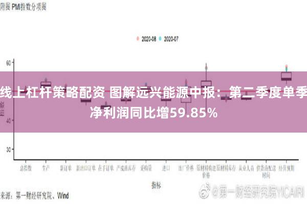 线上杠杆策略配资 图解远兴能源中报：第二季度单季净利润同比增59.85%