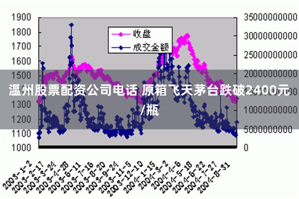 温州股票配资公司电话 原箱飞天茅台跌破2400元/瓶