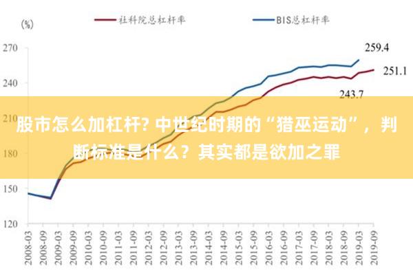 股市怎么加杠杆? 中世纪时期的“猎巫运动”，判断标准是什么？