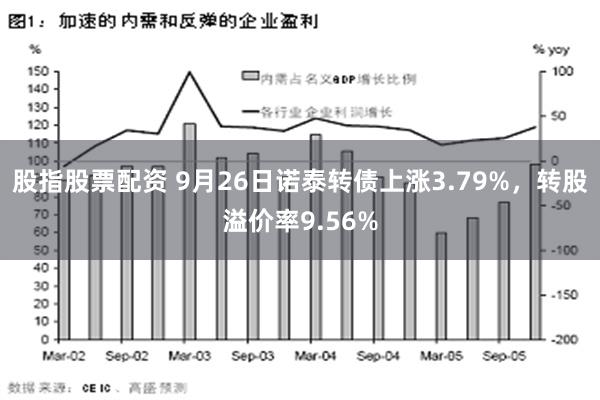 股指股票配资 9月26日诺泰转债上涨3.79%，转股溢价率9