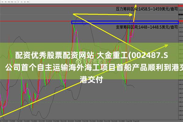 配资优秀股票配资网站 大金重工(002487.SZ)：公司首