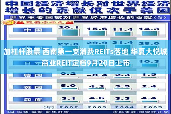 加杠杆股票 西南第一支消费REITs落地 华夏大悦城商业RE