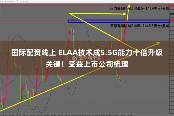 国际配资线上 ELAA技术成5.5G能力十倍升级关键！受益上