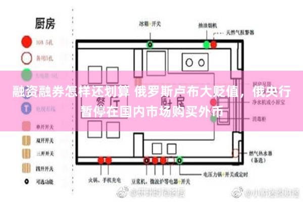 融资融券怎样还划算 俄罗斯卢布大贬值，俄央行暂停在国内市场购