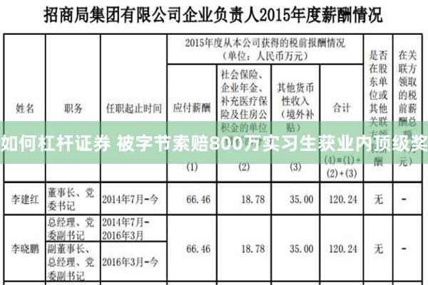 如何杠杆证券 被字节索赔800万实习生获业内顶级奖