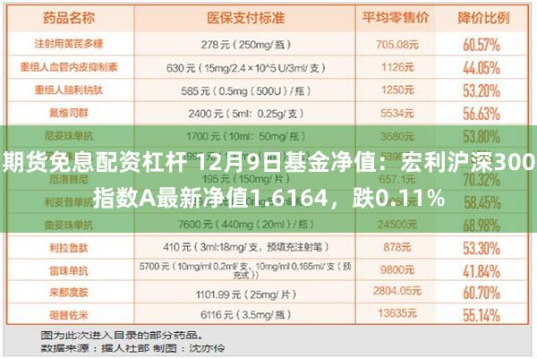 期货免息配资杠杆 12月9日基金净值：宏利沪深300指数A最