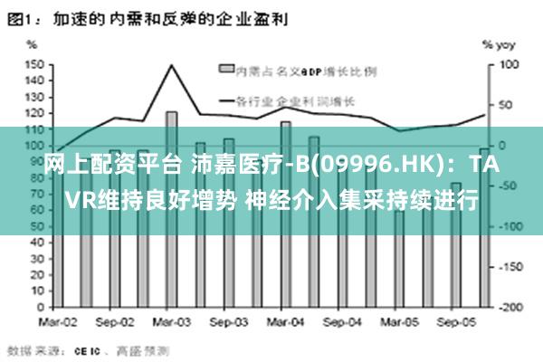 网上配资平台 沛嘉医疗-B(09996.HK)：TAVR维持