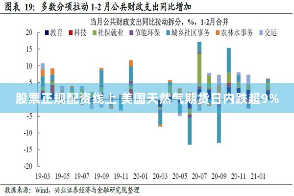 股票正规配资线上 美国天然气期货日内跌超9%