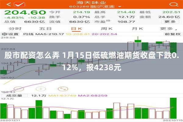 股市配资怎么弄 1月15日低硫燃油期货收盘下跌0.12%，报