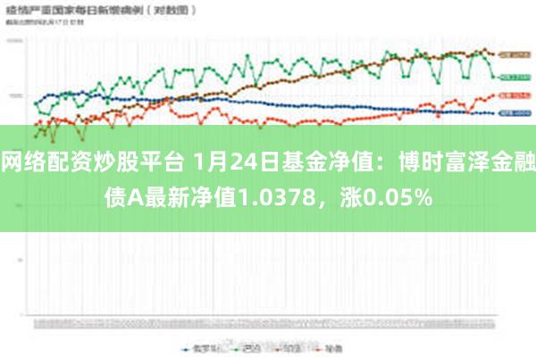 网络配资炒股平台 1月24日基金净值：博时富泽金融债A最新净