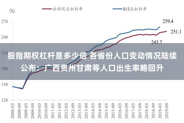 股指期权杠杆是多少倍 各省份人口变动情况陆续公布：广西贵州甘