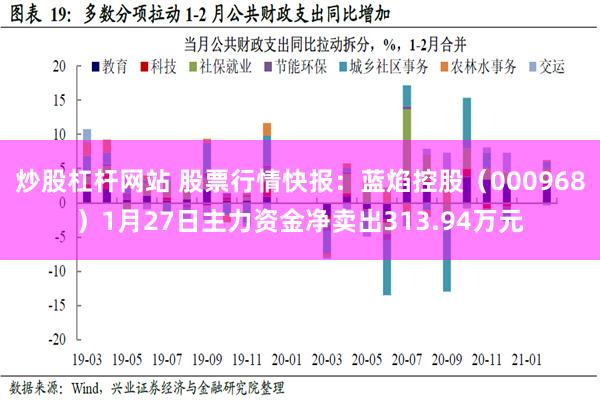 炒股杠杆网站 股票行情快报：蓝焰控股（000968）1月27