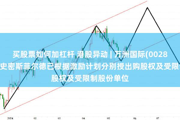 买股票如何加杠杆 港股异动 | 万洲国际(00288)涨超4