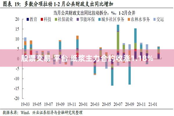 股票交易 平台 纸浆主力合约收涨1.18%