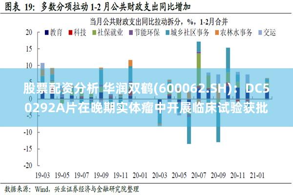 股票配资分析 华润双鹤(600062.SH)：DC50292